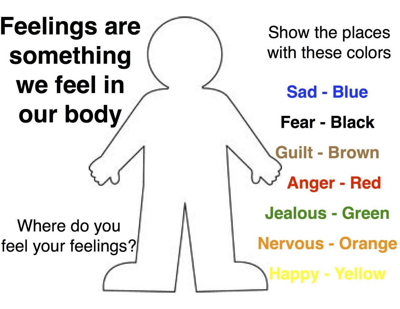 Emotional Body Chart