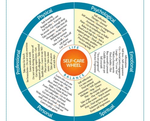 Self Care Wheel