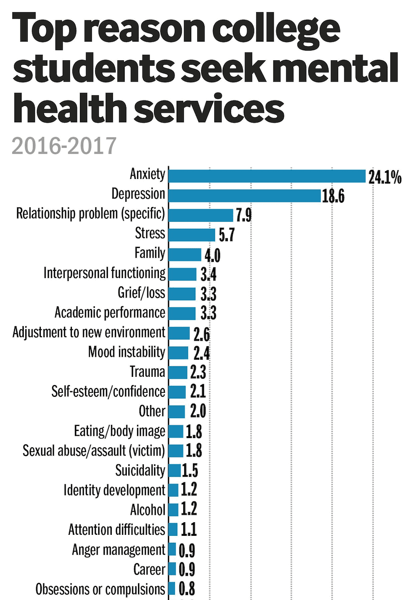 anxiety-as-a-college-student